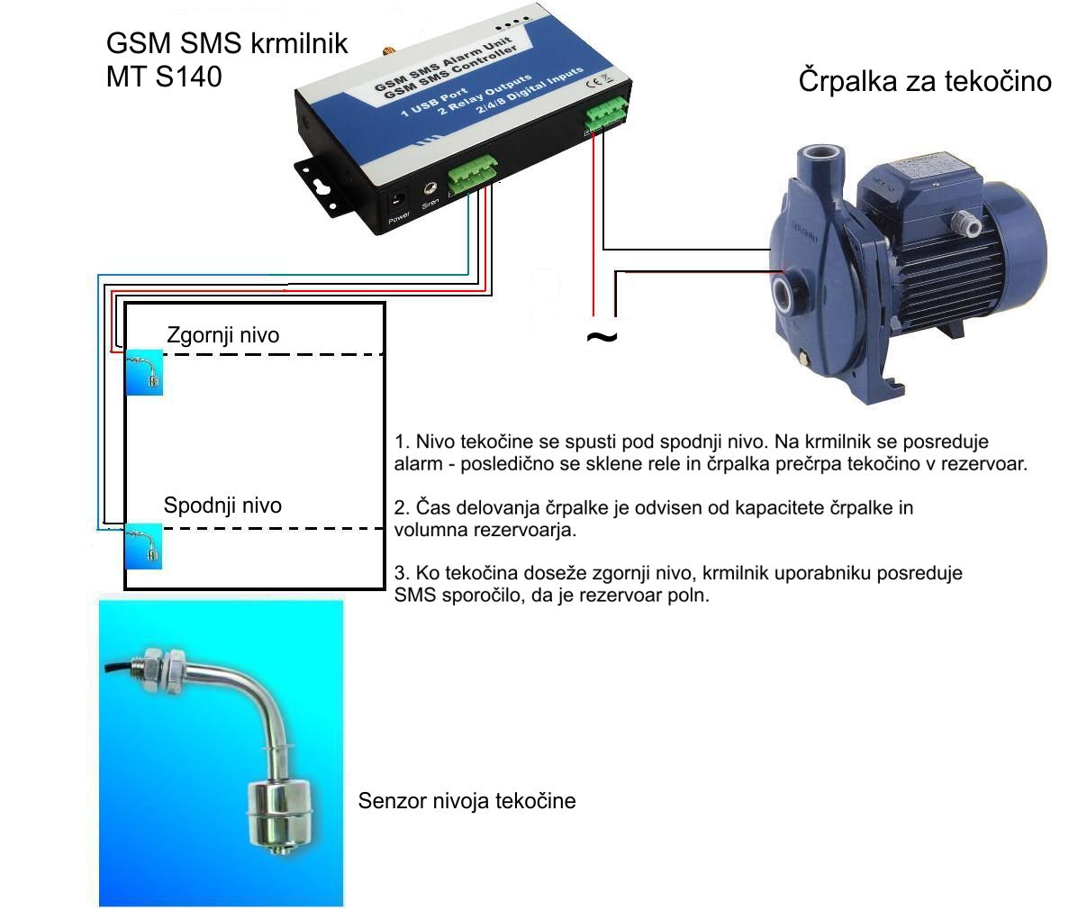 GSM krmilnik MT S140 črpalka