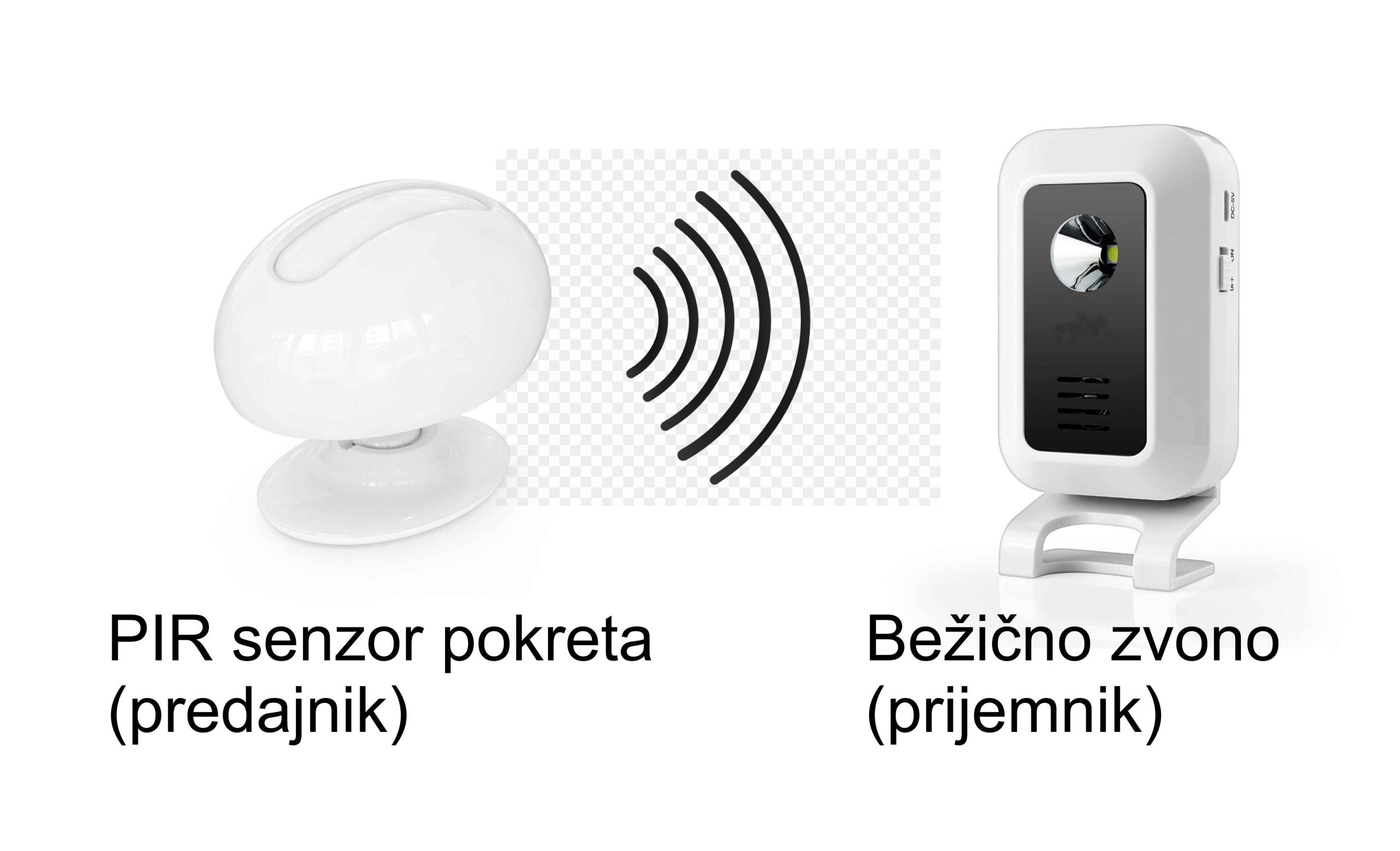 Sprejemnik oddajnik HR Brezžični zvonec