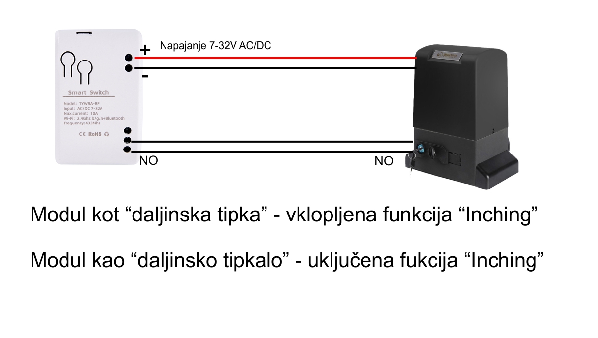 Wifi krmilnik tipka